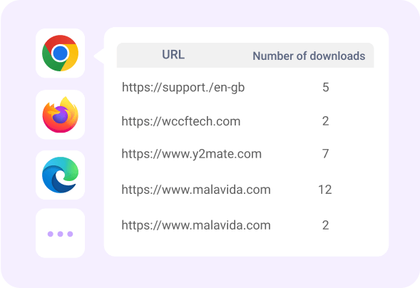 Monitorar histórico de downloads