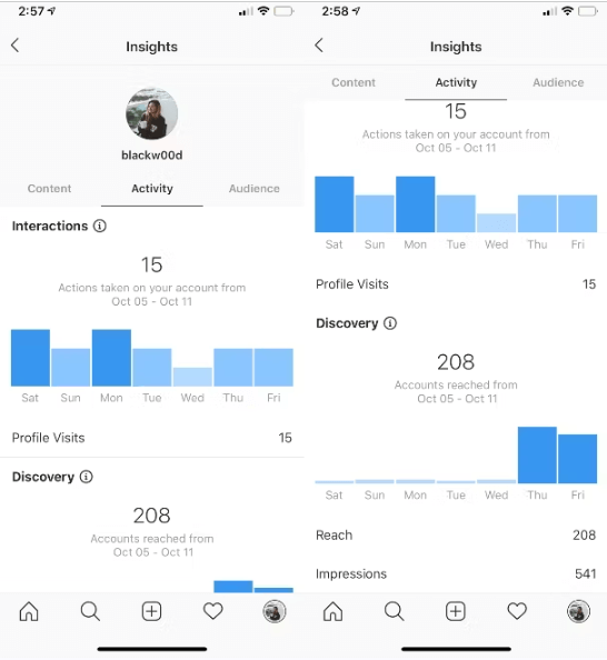 Instagram Insights