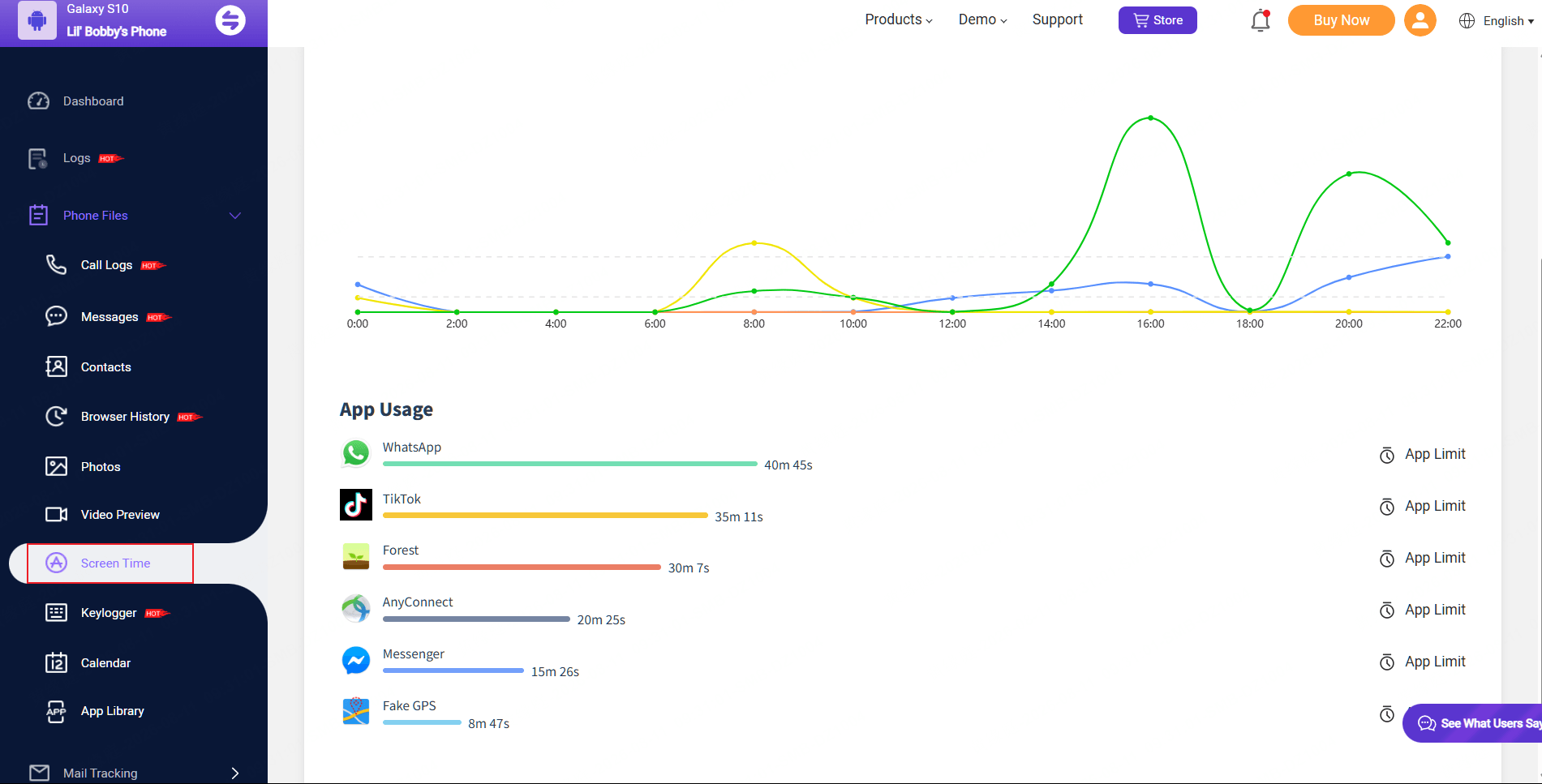 MoniMaster Dashboard Screen Time