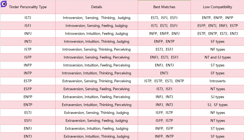 16 types of personality