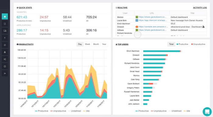 activtrack employee monitoring