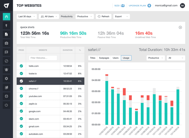 activtrak employee monitoring