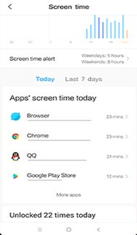 check app usage on xiaomi