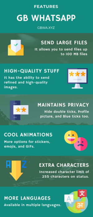 gbwhatsapp features