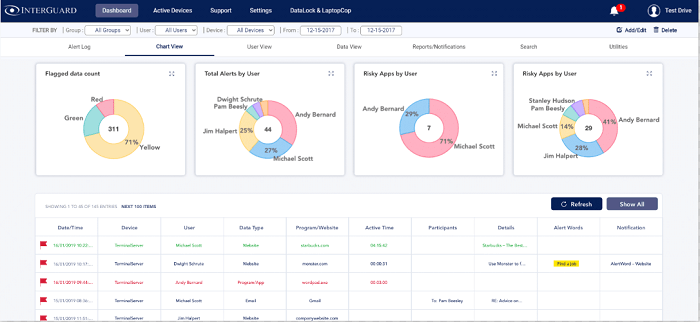 interguard employee monitoring