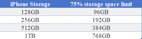 iphone storage check