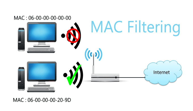 mac address filtering