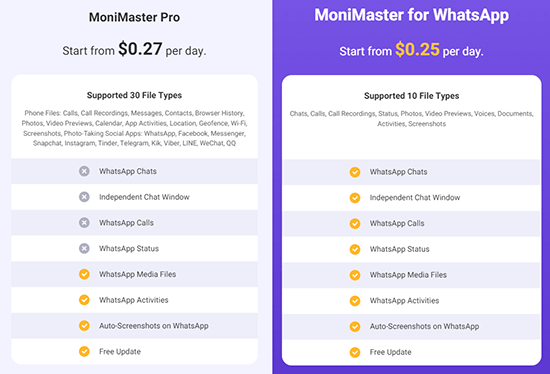 the difference between monimaster pro and monimaster for whatsapp