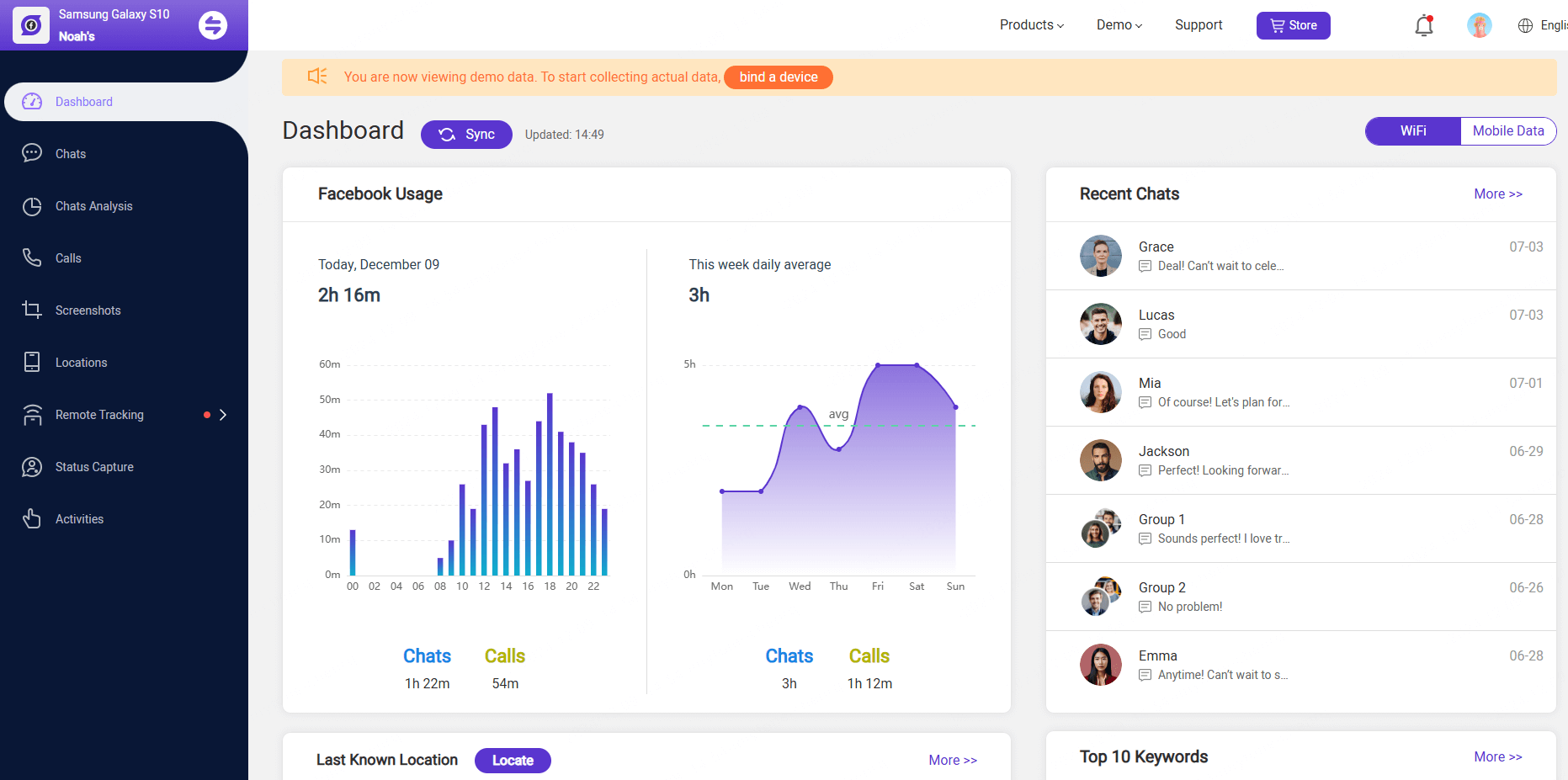 Dashboard de Facebook