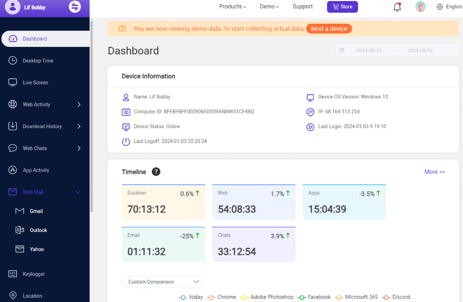 demostración de pcsntry