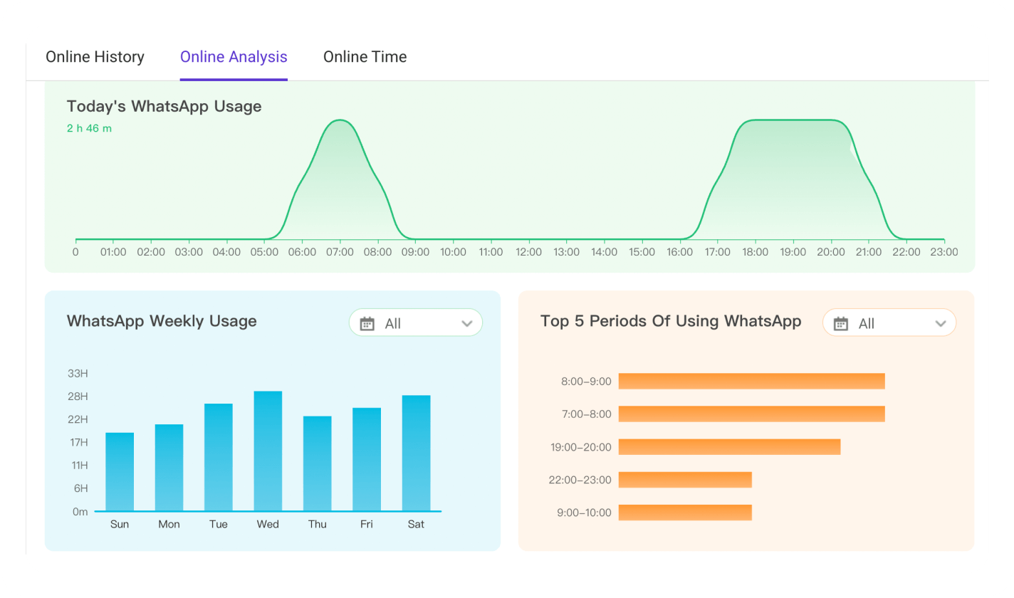 WhatsApp Online Analytics