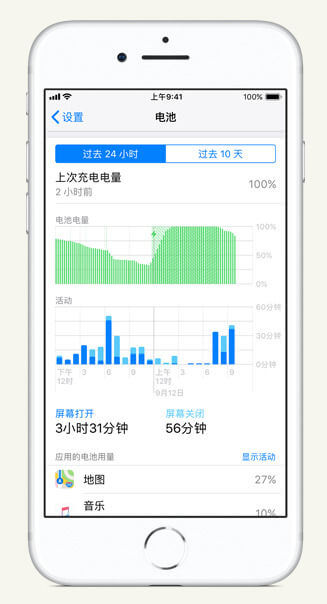 cell phone consumption abnormal