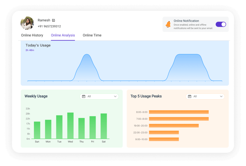 start monitoring telegram